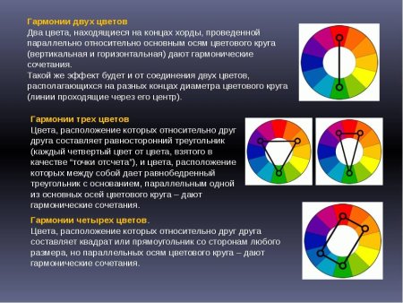 Основные и дополнительные цвета