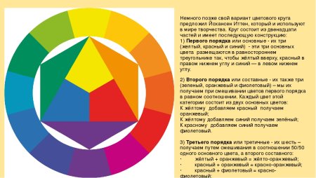 Круг Иоханнеса Иттена дополнительные цвета