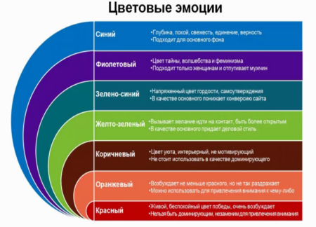 Цвета доверия и надежности