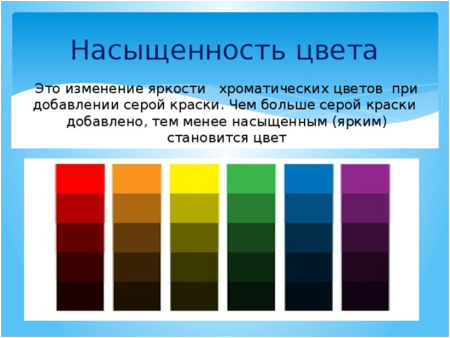 Светлота и насыщенность цвета