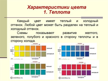 Основные характеристики цвета