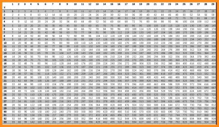 Таблица деления от 1 до 1000