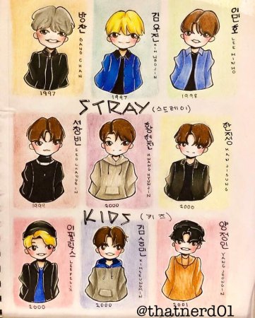 Stray Kids и их персонажи