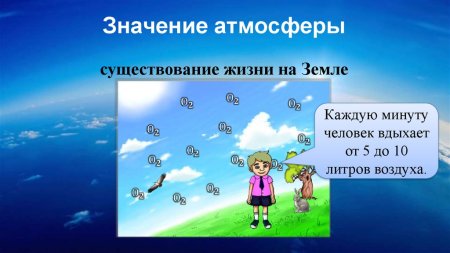 Значение атмосферы