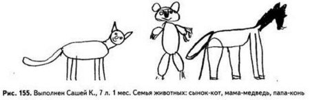 Рисуночный тест семья животных интерпретация результатов