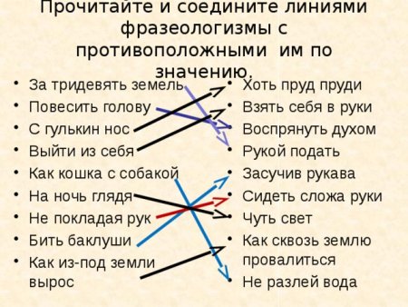 Соедини фразеологизмы