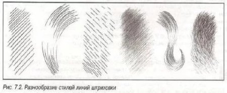 Шерсть карандашом штриховка