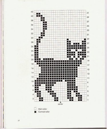 Схемы жаккардовых узоров спицами кошки