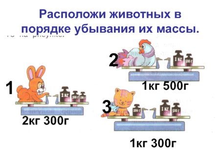 Единицы массы грамм