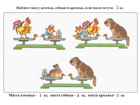 Задания с весами для дошкольников