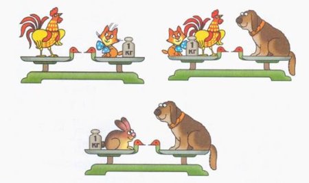 Задания на нахождение массы