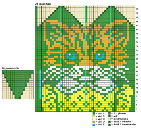 Детские варежки жаккард схемы