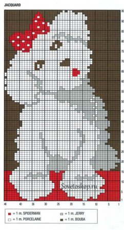 Детский жаккард схемы собака