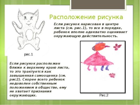 Рисуночный тест несуществующее животное