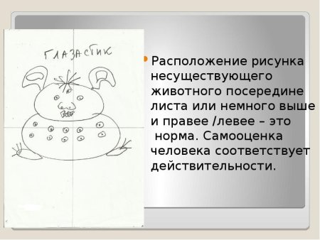 Тест несуществующее животное интерпретация