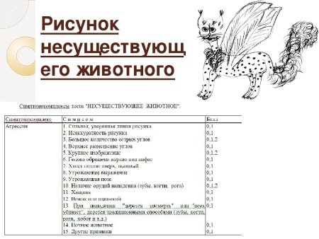 Рисунок несуществующего животного методика