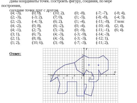 Фигуры по координатным точкам