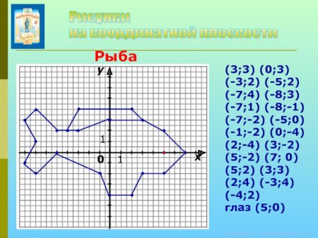 Рисунок по координатам на плоскости