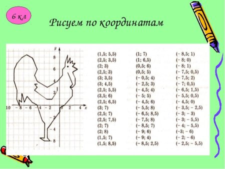 Фигуры по координатам