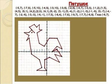 Фигуры на координатной плоскости