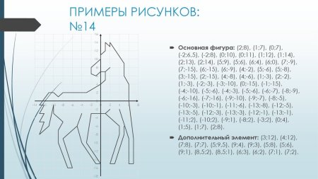 Лошадь на координатной плоскости