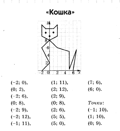Зайчонок координатная плоскость 5.1 6.2