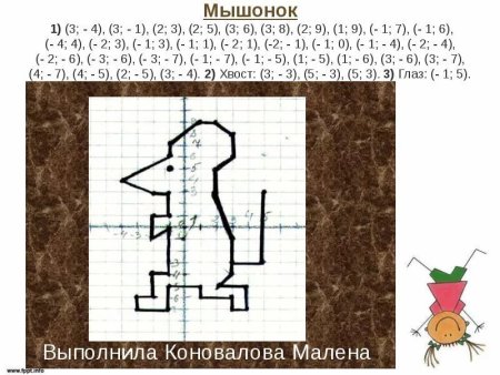 3 4 На координатной плоскости