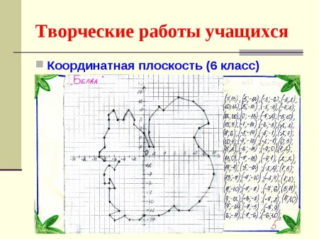 Рыба по координатам