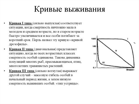 Кривые выживания популяций