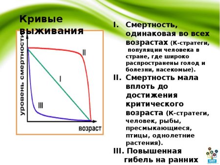 Кривая выживания растений