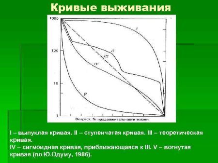 Кривая выживания популяции полимер