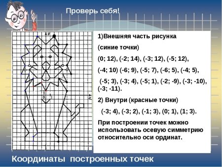 Рисунок на координатной плоскости с координатами