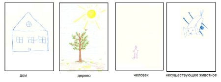 Дом дерево человек методика интерпретация