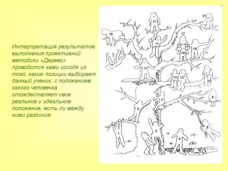 Дерево с человечками психологический тест