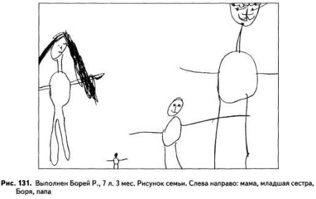 Методика тест «рисунок семьи»