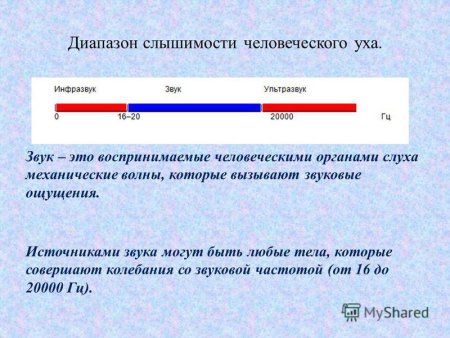 Диапазон слышимости человеческого