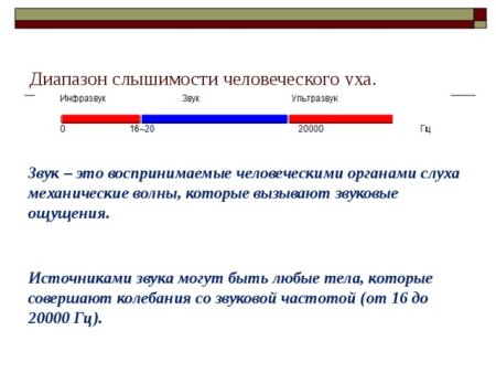 Диапазон частот который воспринимается человеческим ухом