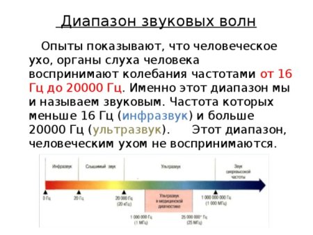 Частота колебаний звуковых волн слышимого диапазона