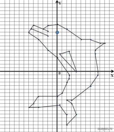 Фигуры по координатным точкам