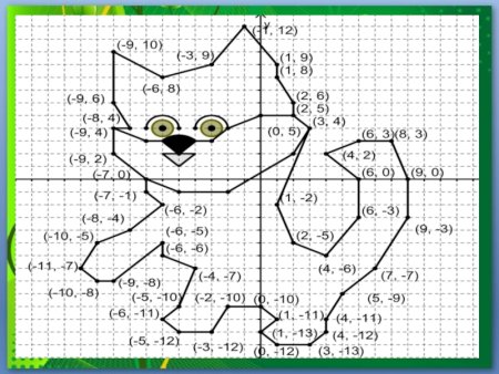 Рисунок по декартовой системе координат