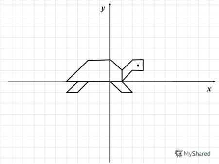 Фигуры на координатной плоскости с координатами 6 класс