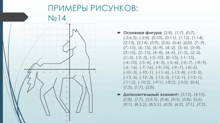 Рисование по оси координат