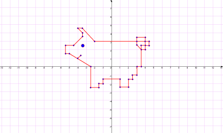 Система координат на плоскости рисунки