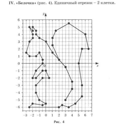 Декартова система координат на плоскости рисунки