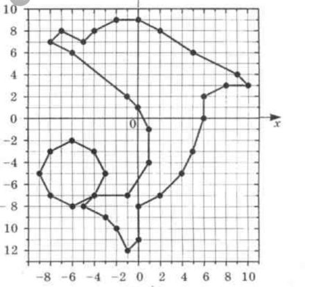Рисунки на координатной плоскости