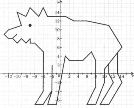 Построить фигуру по точкам