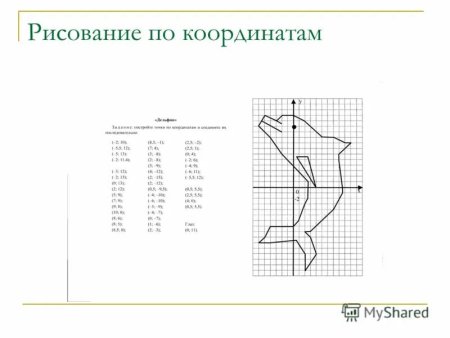 Фигуры на координатной плоскости с координатами 6 класс
