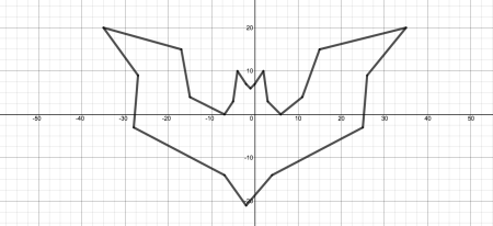 Декартова система координат на плоскости рисунки с координатами