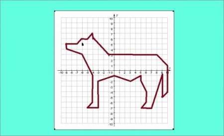Рисунки на координатной прямой