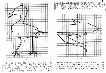 Координаты на плоскости